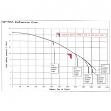 Gasilska črpalka TOHATSU VE1500/VE1000