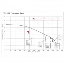 Gasilska črpalka TOHATSU VE1500/VE1000