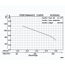 Gasilska črpalka TOHATSU VE500AS