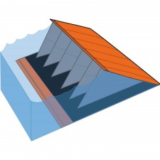 Protipoplavna zaščita TEMPO-DAM
