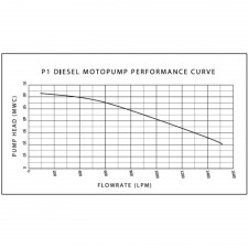Gasilska črpalka KUBE PUMP P1 DIZEL