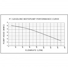 Gasilska črpalka KUBE PUMP P1 BENCIN