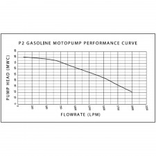 Gasilska črpalka KUBE PUMP P2 BENCIN
