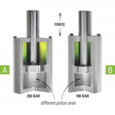 350 bar Resqtec Tehnologija